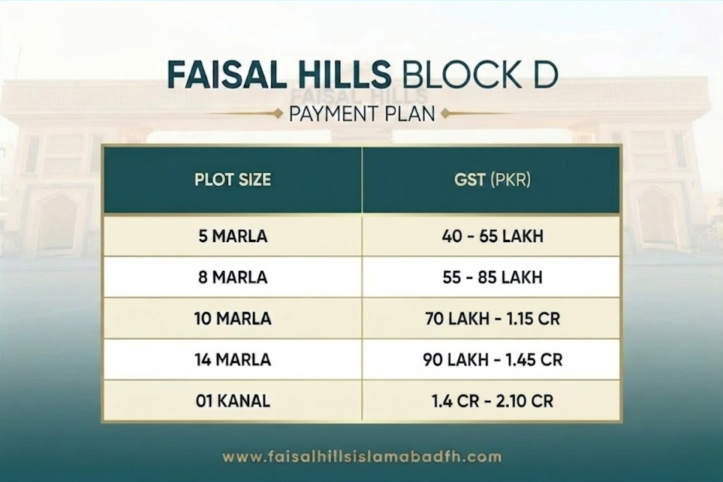 Faisal Hill Block D Payment Plan