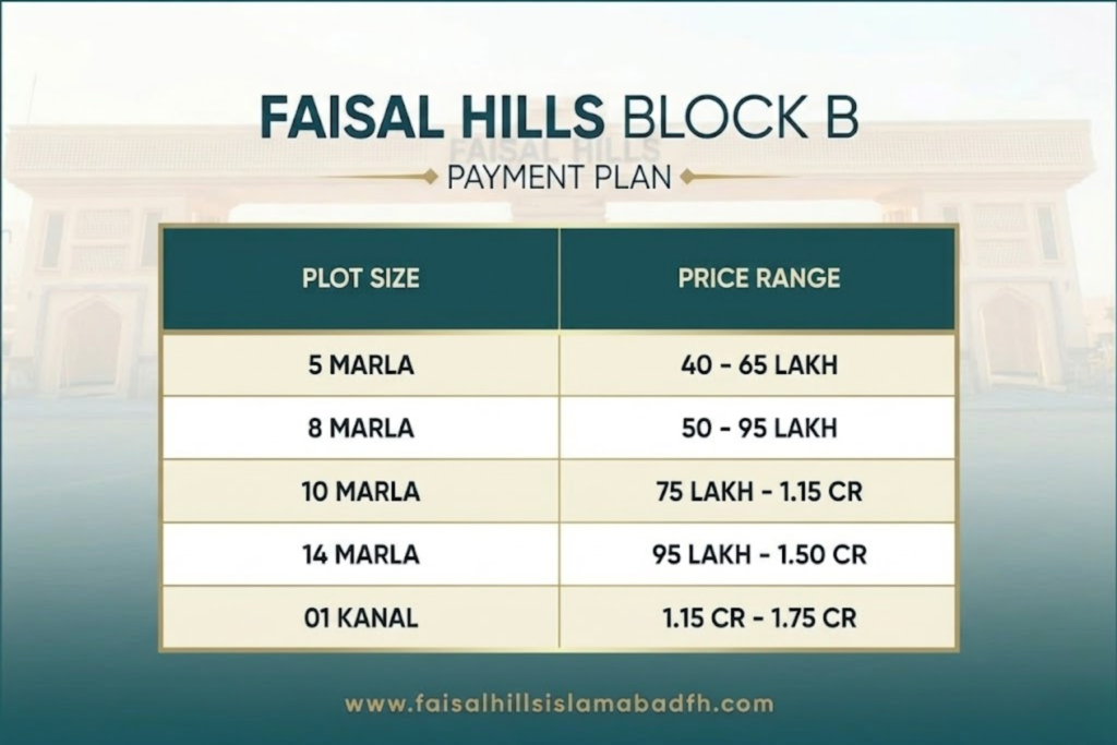 Faisal Hills Block B Best Payment Plan 2026