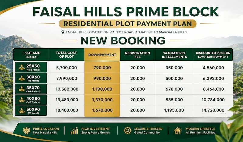 Faisal Hills Islamabad Pakistan